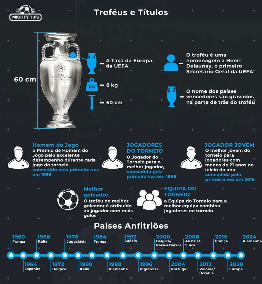 Estatísticas importantes que precisa saber antes de apostar no Euro 2024