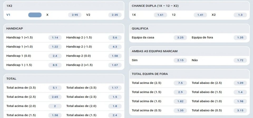 Guia sobre os Mercados de Apostas Mostbet